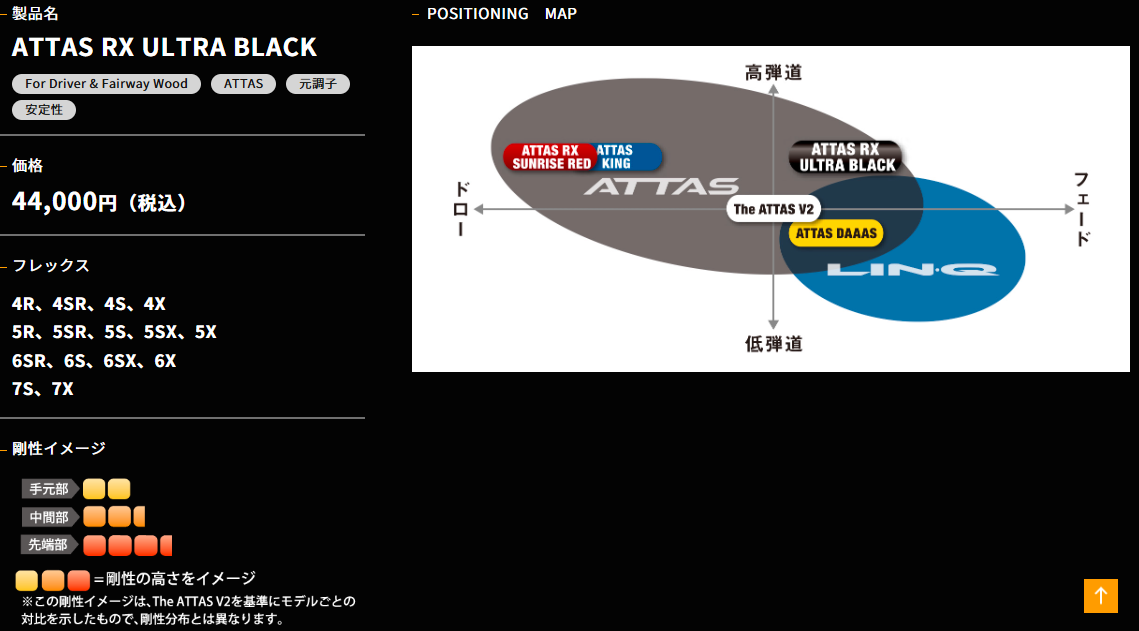 ATTAS RX ULTRA BLACK・標準セット(PINGスリーブ)