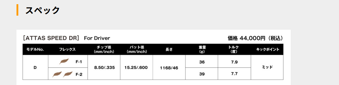 ATTAS SPEED DR・標準セット(PINGスリーブ)