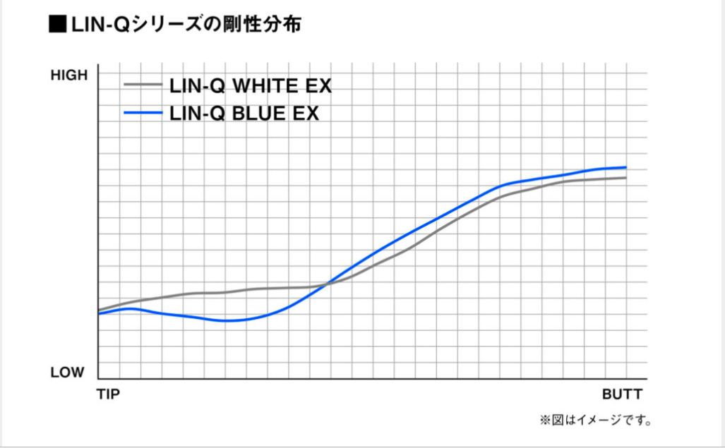 LIN-Q WHITE EX・標準セット(Titleistスリーブ)