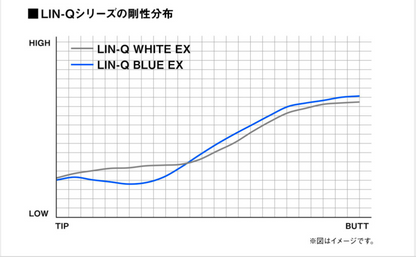 LIN-Q WHITE EX・標準セット(Titleistスリーブ)
