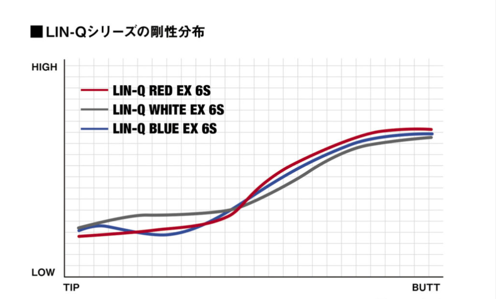 LIN-Q RED EX・標準セット(PINGスリーブ)